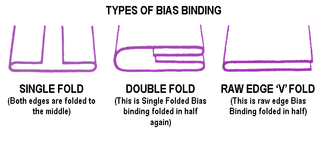 Types of bias binding: single fold, double fold and quilters bias